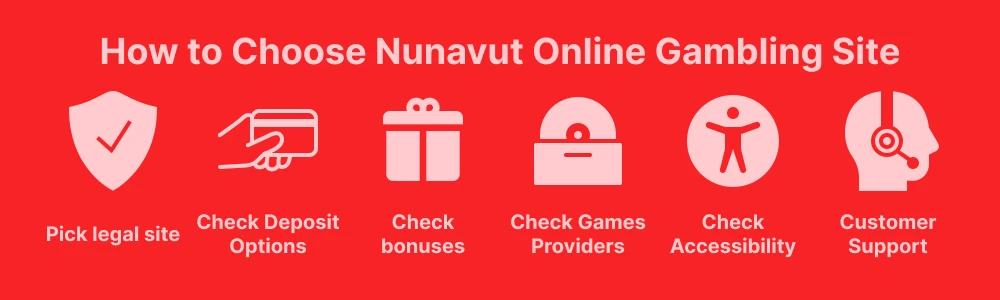 How to Choose a Great Nunavut Online Gambling Site