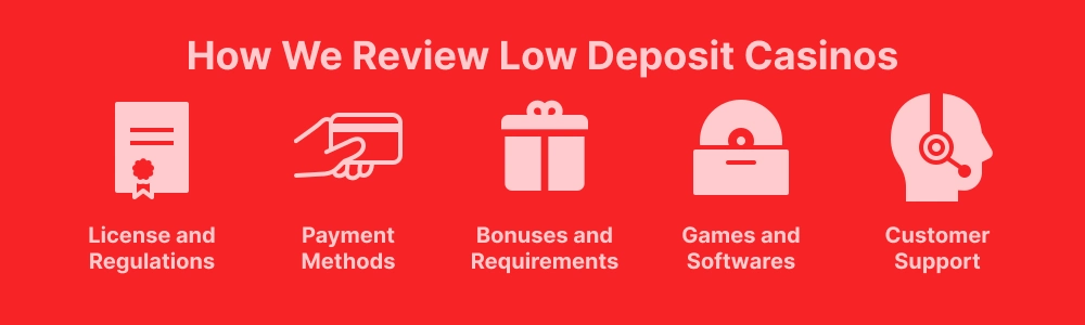 How We Review minimum deposit online casinos Nunavut